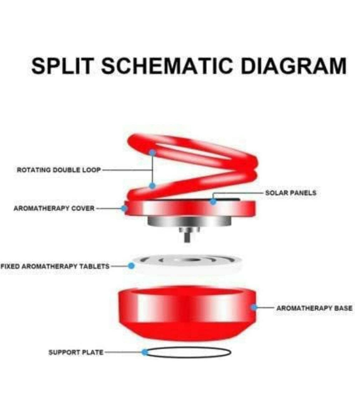Solar-Powered Car Aroma Diffuser - 360° Double Ring Rotating Car Perfume Air Freshener
